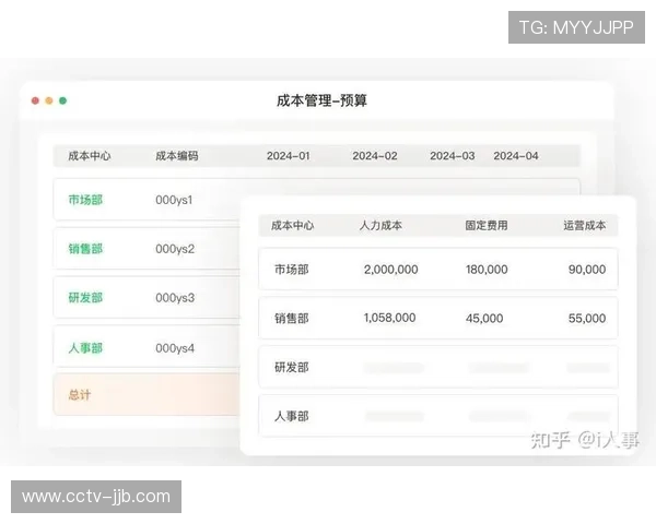 智慧预算系统实现成本与收益实时追踪