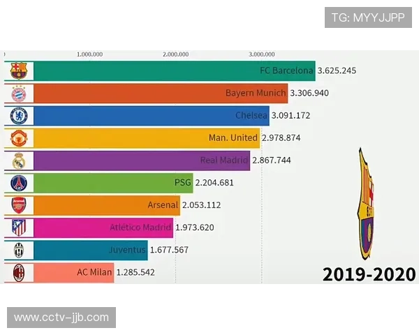 球队薪资帽预期上调，奢侈税线同步调整