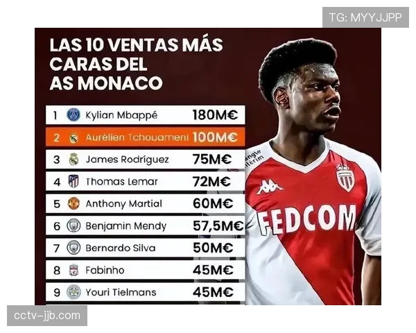 深度报道：数据分析：2026年三月，英超“中游集团”积分差距史上最小