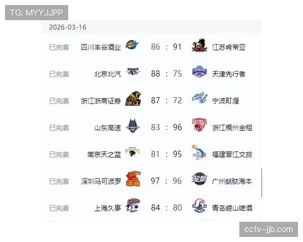 【2026年4月CBA联赛阶段性复盘·赛后·通讯从连败到八连胜：南京同曦后半程发力闯入季后赛的历程